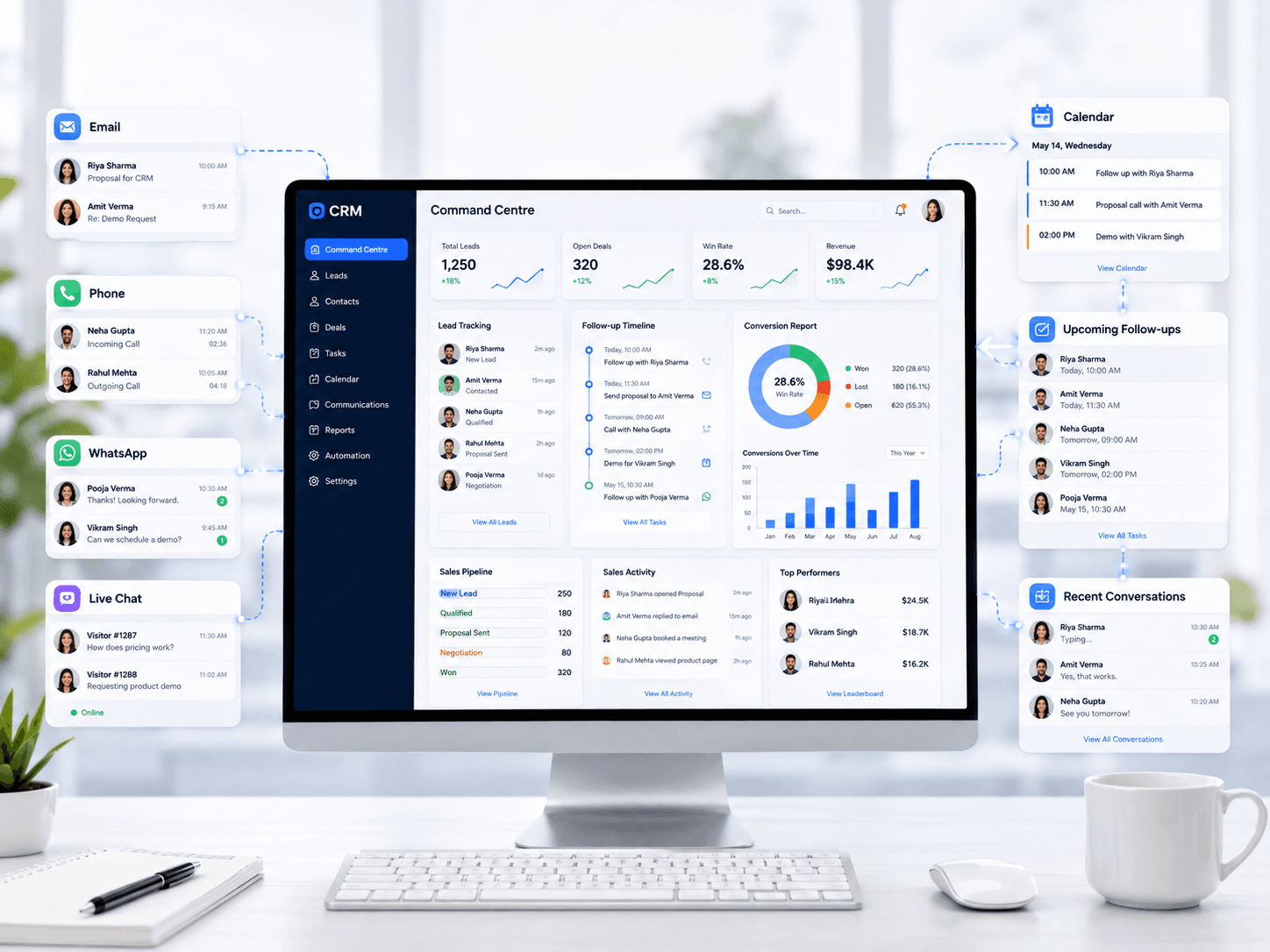 CRM Software Development quality testing across desktop, tablet and mobile devices