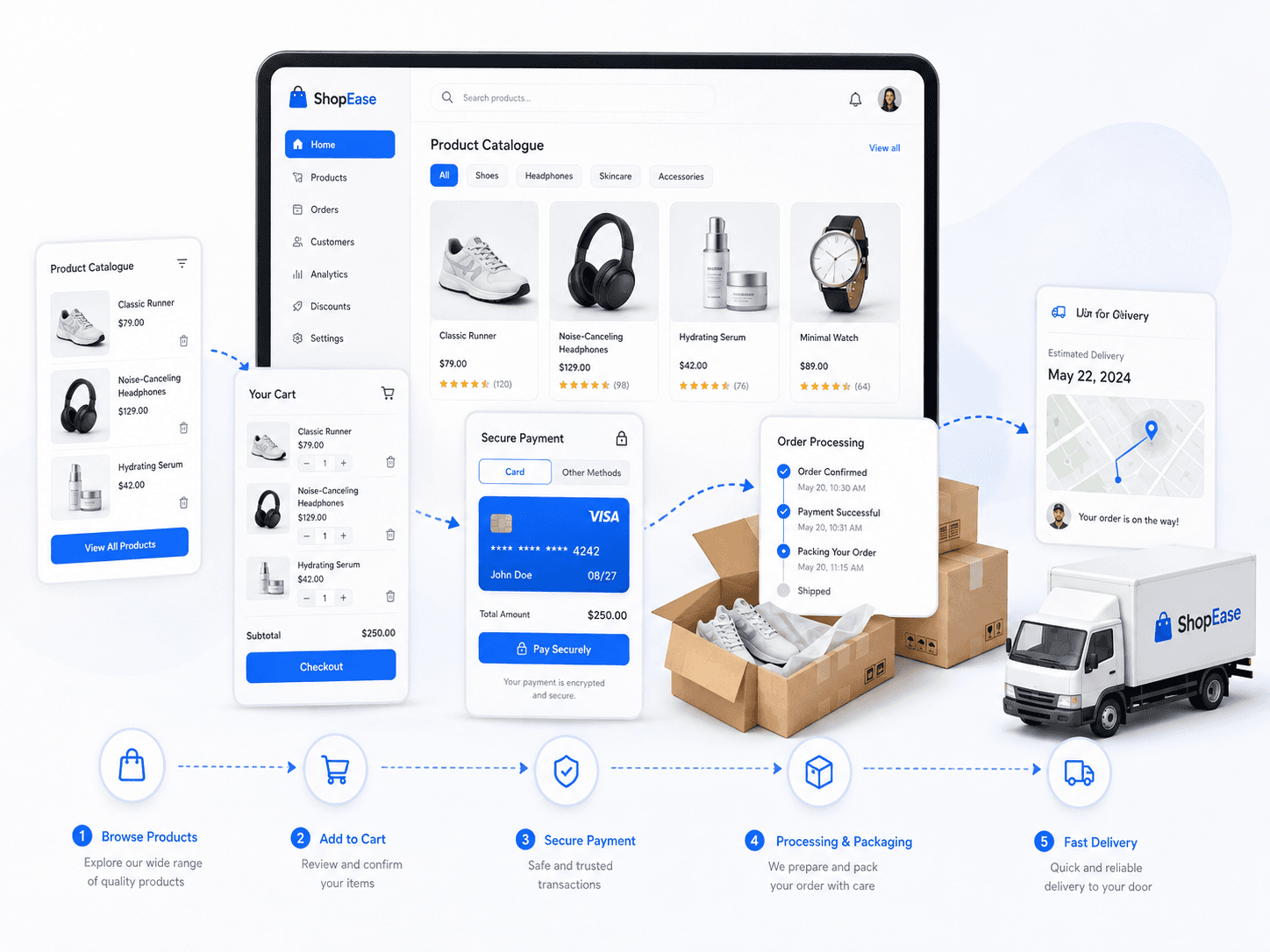 E-commerce Website Development service strategy and implementation by DG Pulse Solutions