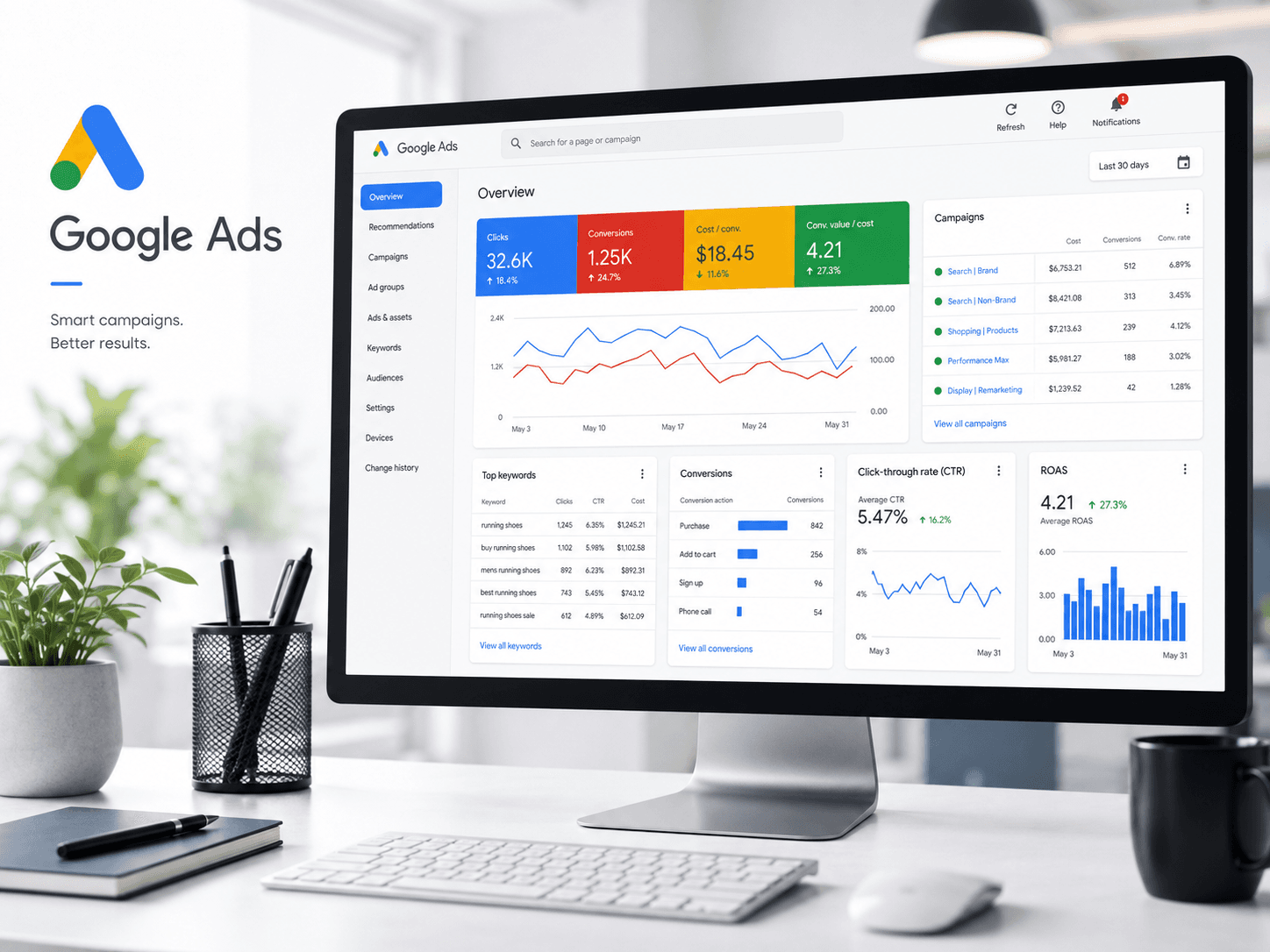 Professional Google Ads Management Services solution by DG Pulse Solutions