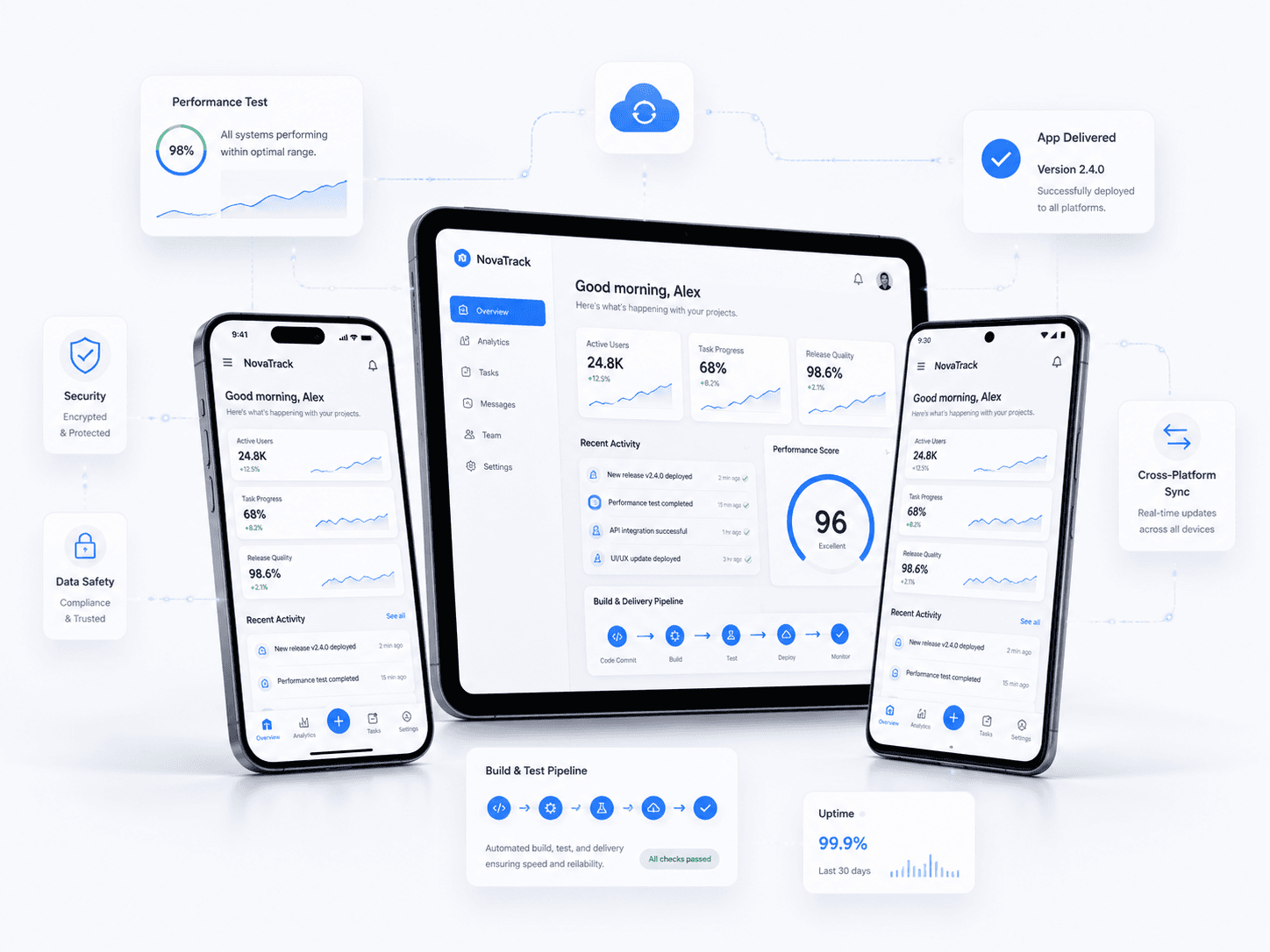 Mobile App Development quality testing across desktop, tablet and mobile devices