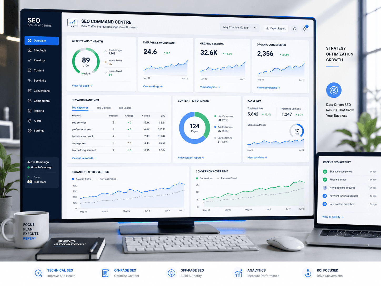 SEO Services quality testing across desktop, tablet and mobile devices