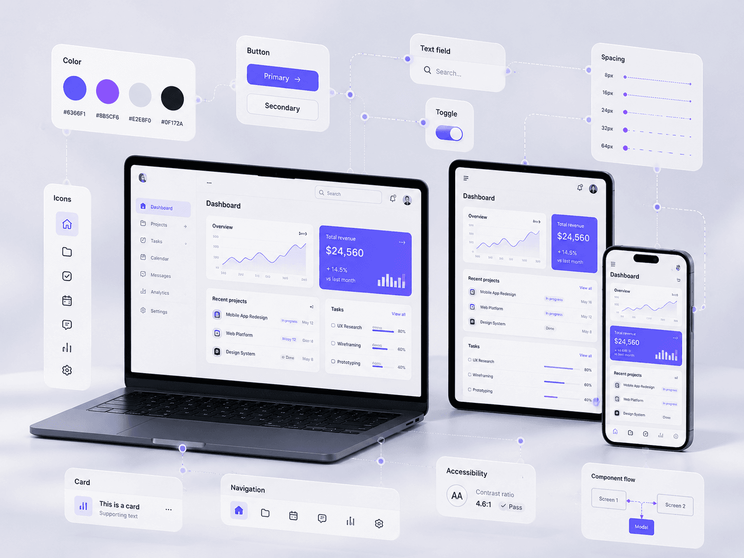 Professional UI/UX Design Services quality testing across desktop, tablet and mobile devices