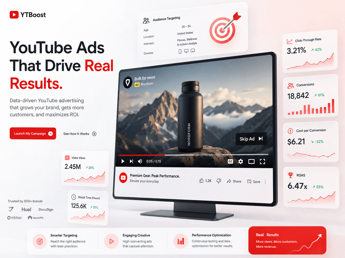 YouTube Advertising Company solution by DG Pulse Solutions