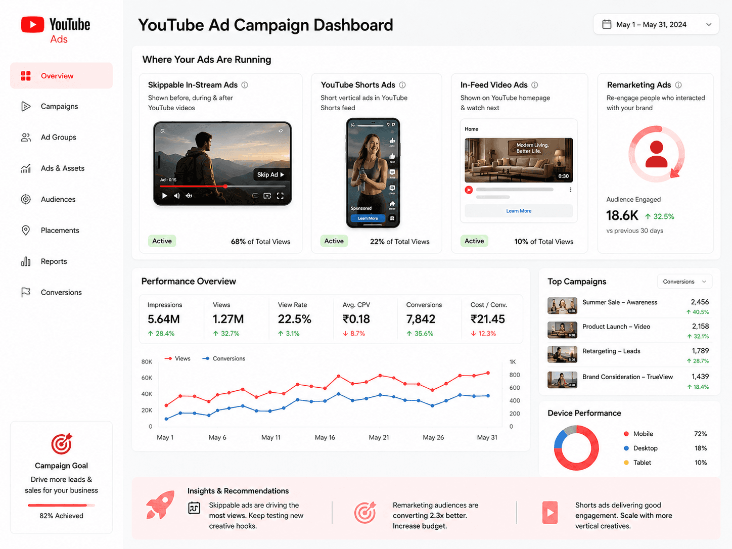 YouTube Advertising Services quality testing across desktop, tablet and mobile devices